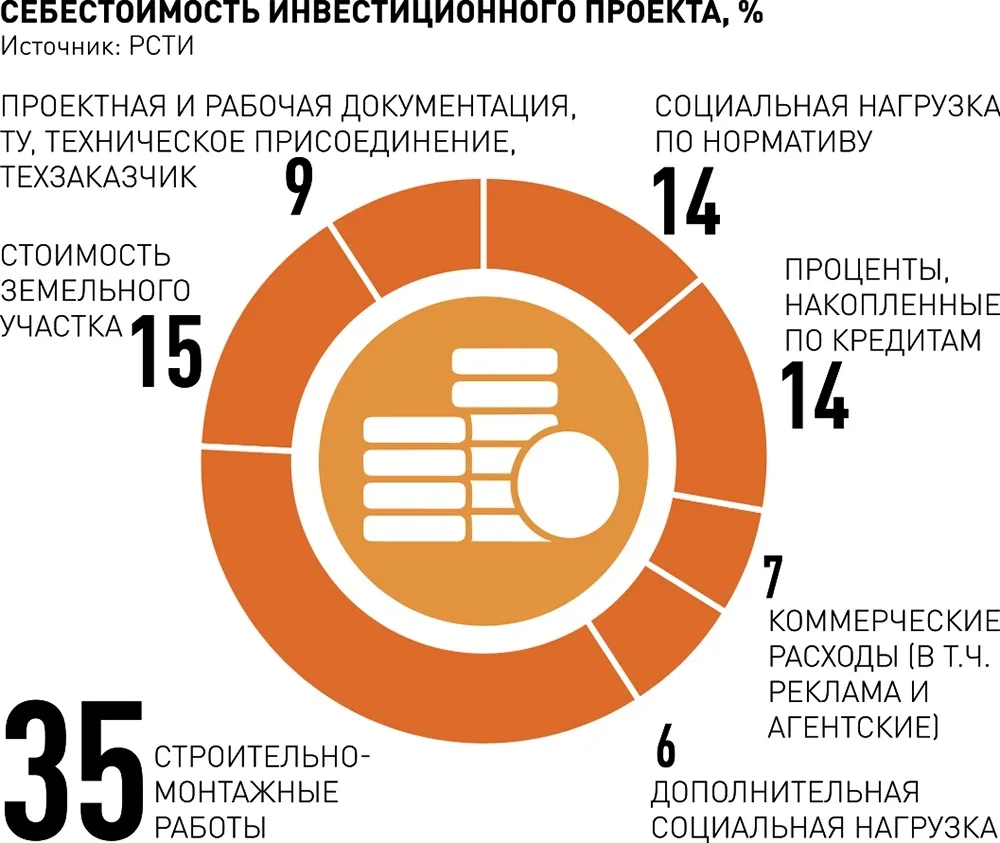 Алексей Разумов: «Для развития стройотрасли нужны инструменты насыщения рынка доступным жильем»